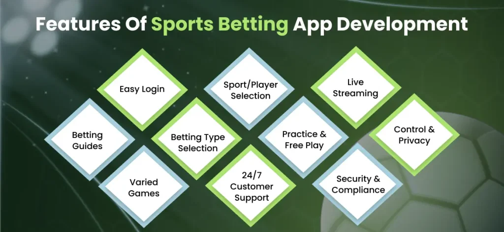 Sports betting app development features