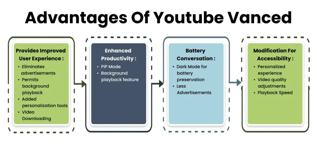 advantages of youtube vanced