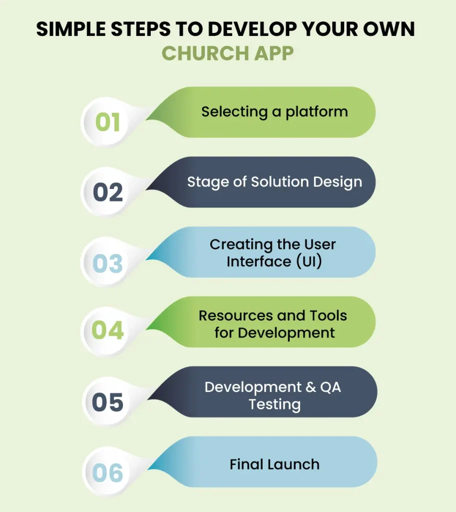 church app development