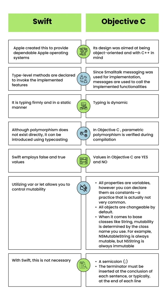 difference between Swift and Objective C