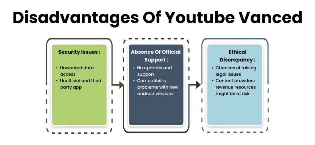 disadvantages of youtube vanced