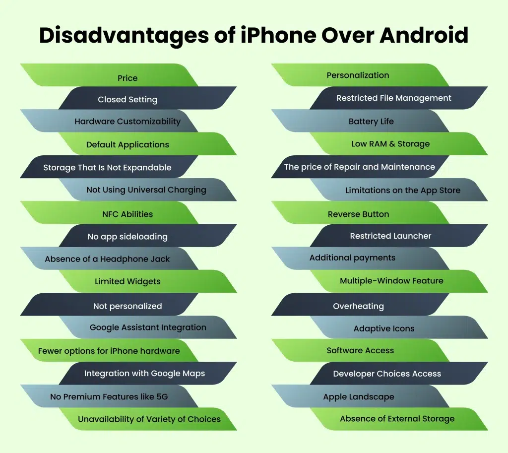 list of Disadvantages of iPhone Over Android 2024