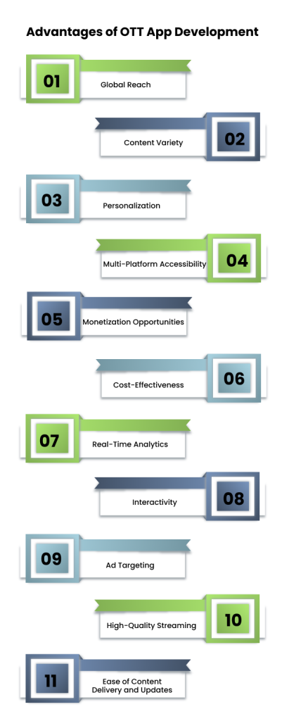 advantages of OTT app development