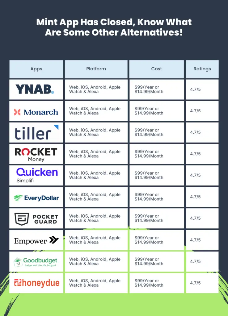 10mint app info