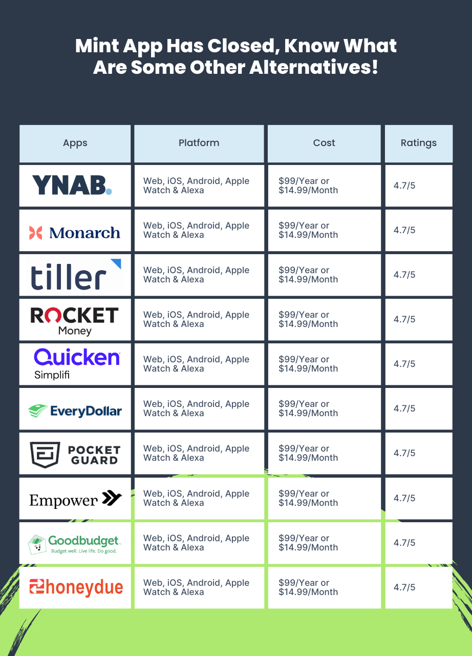 mint app info