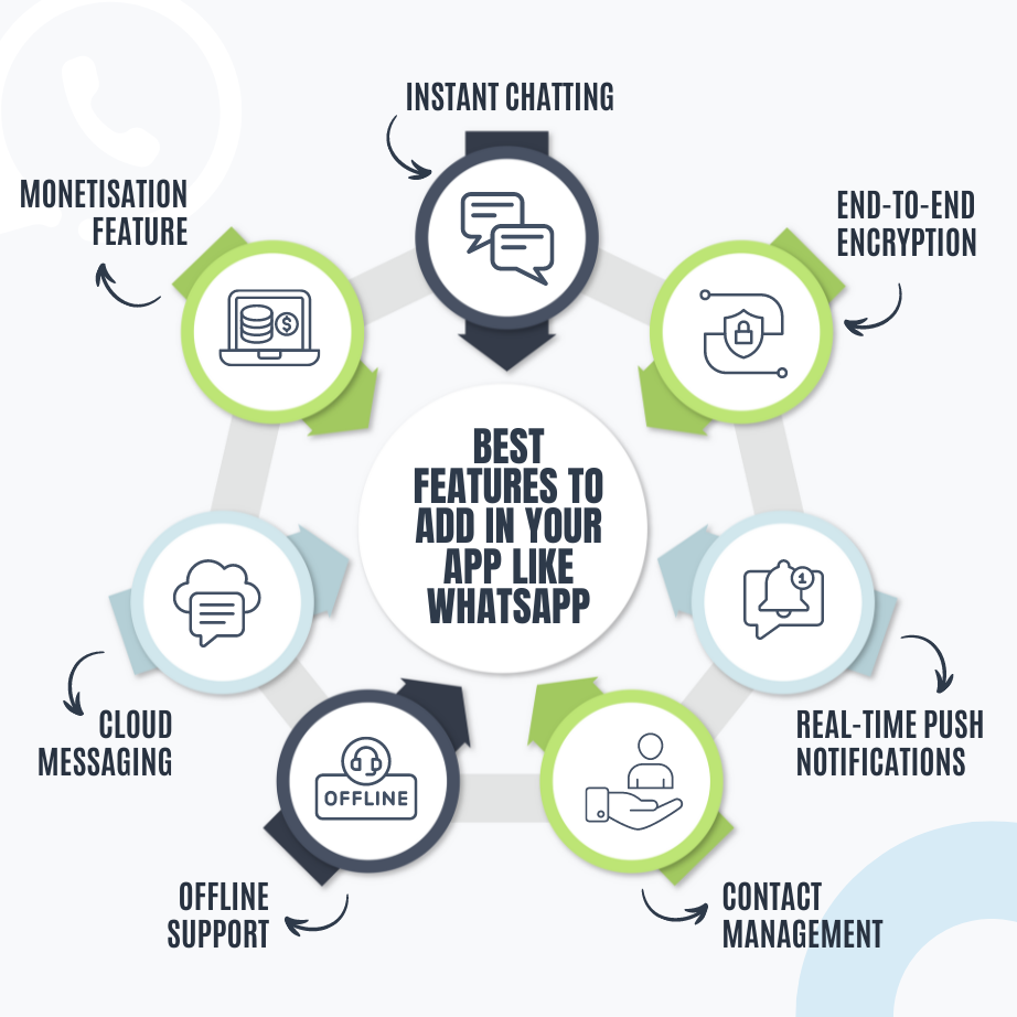 Best Features To Add In Your App Like WhatsApp