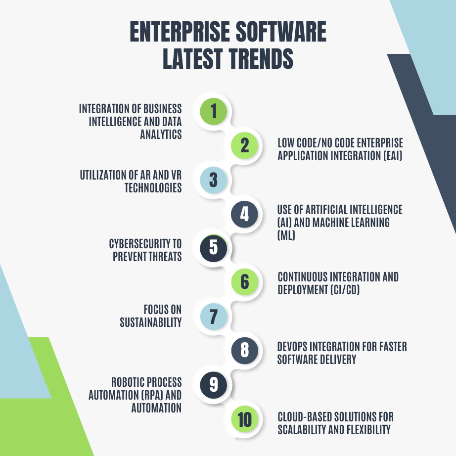 Top Enterprise Software Trends info