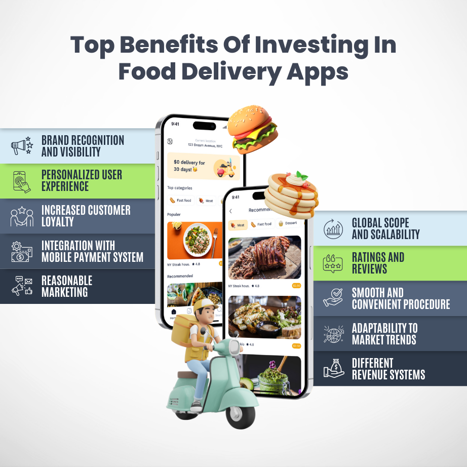 Top Benefits Of Investing In Food Delivery Apps ()