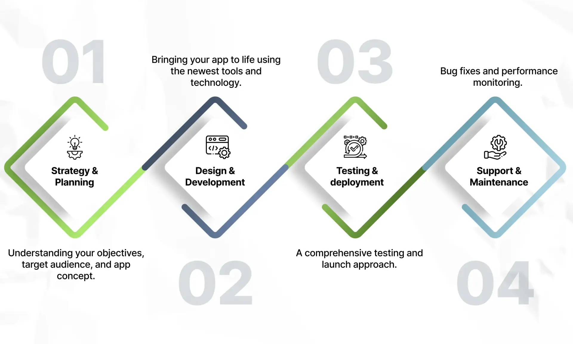 Android Process