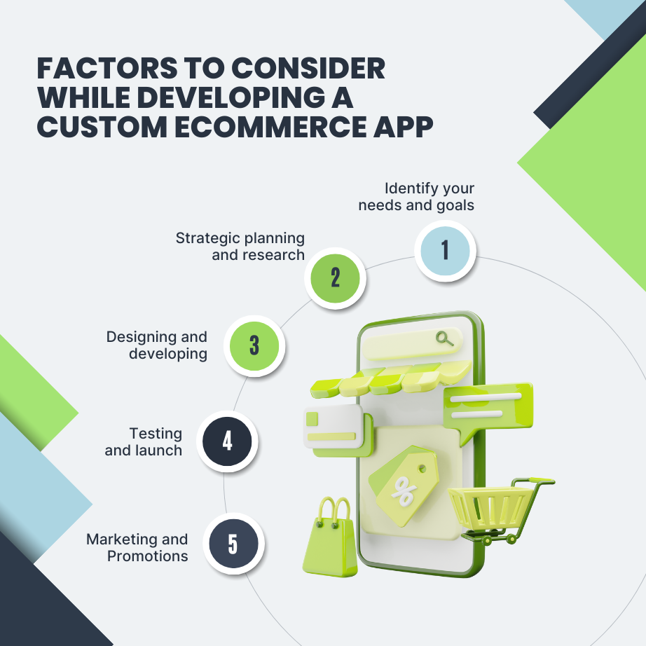 Factors To Consider While Developing A Custom eCommerce App ()