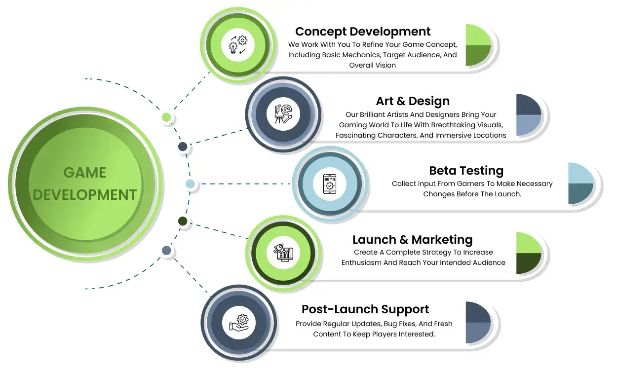 Game Process