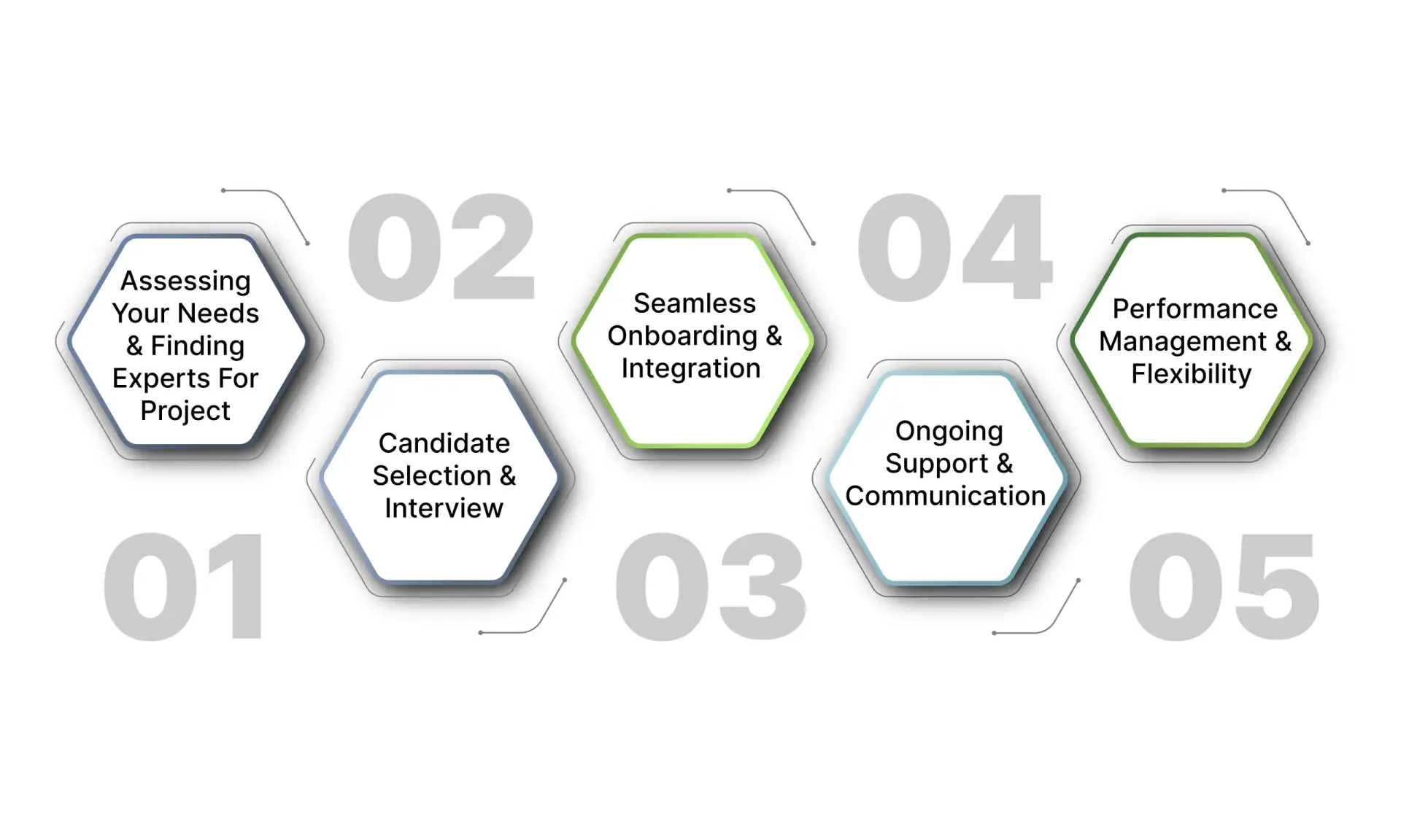 IT Segmentation process