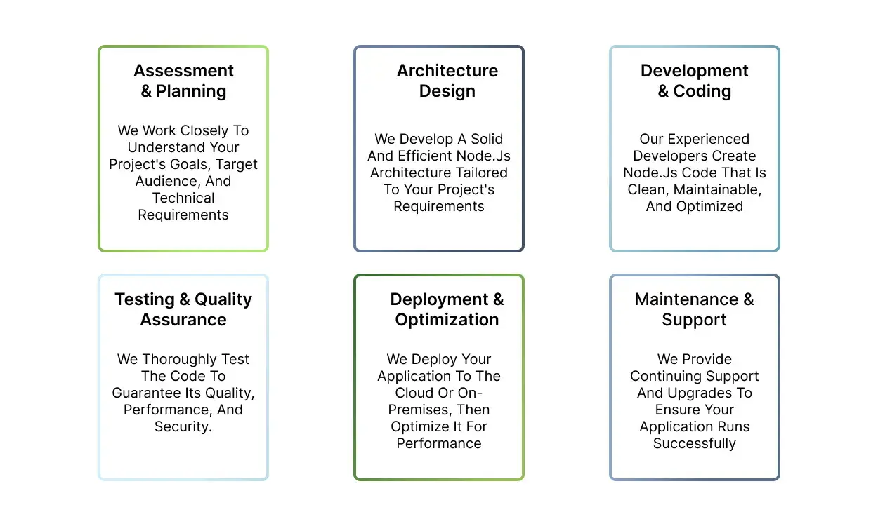Node.js Development
