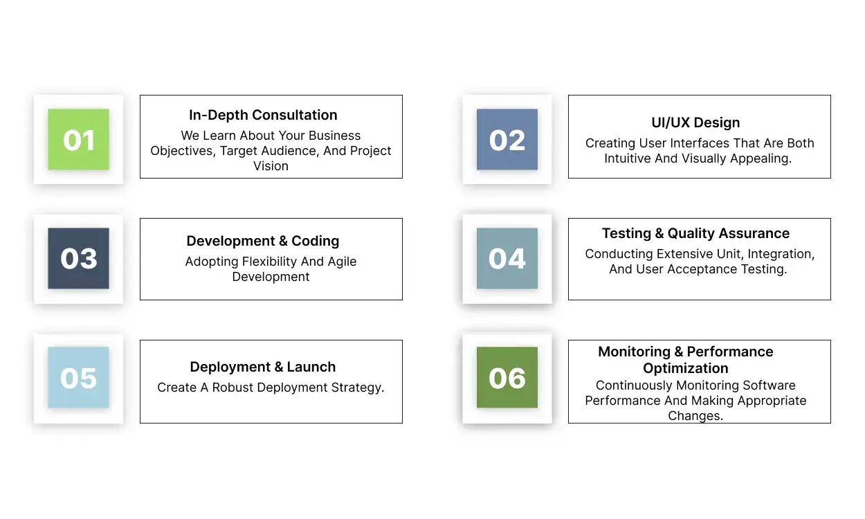 Software Process