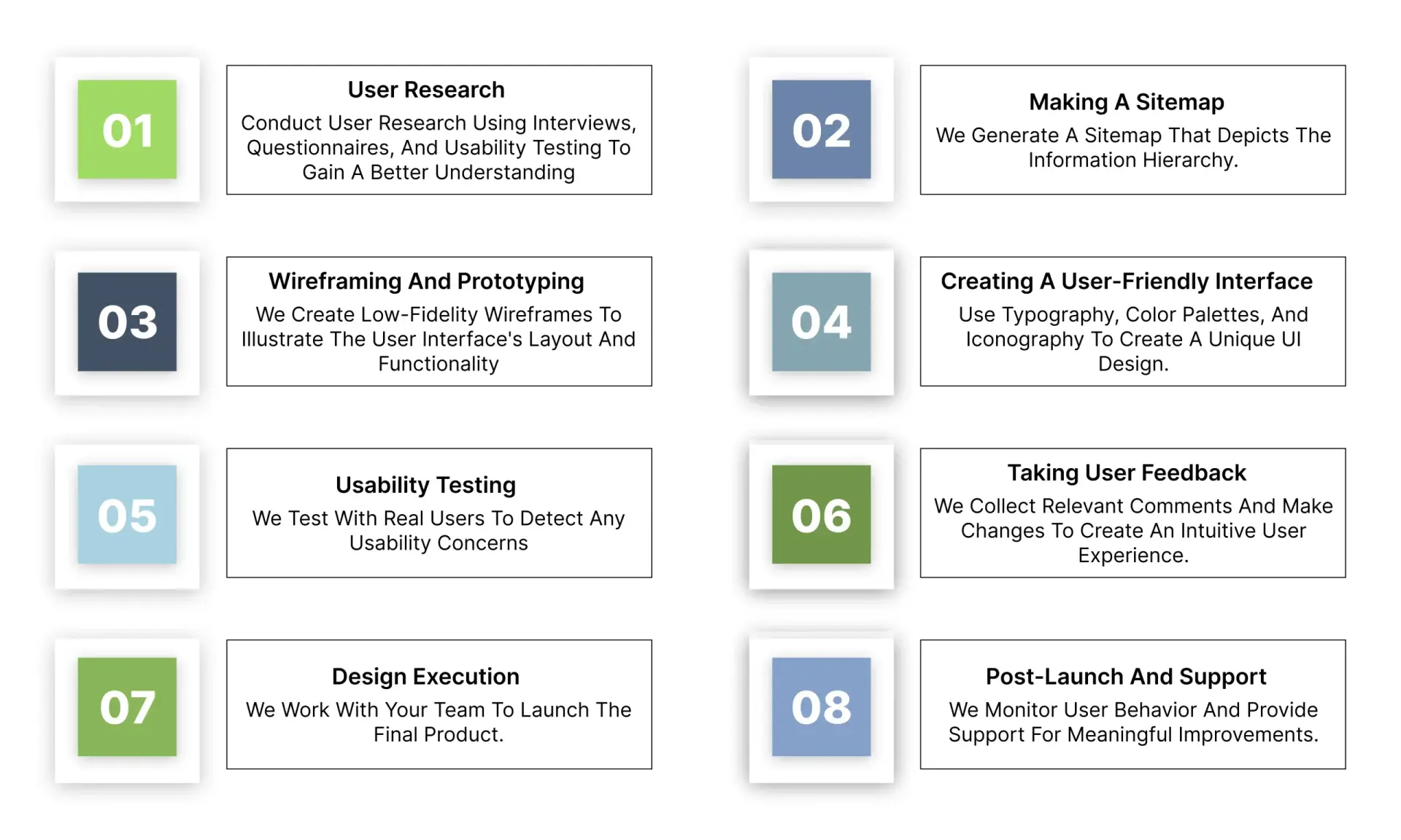 UX process