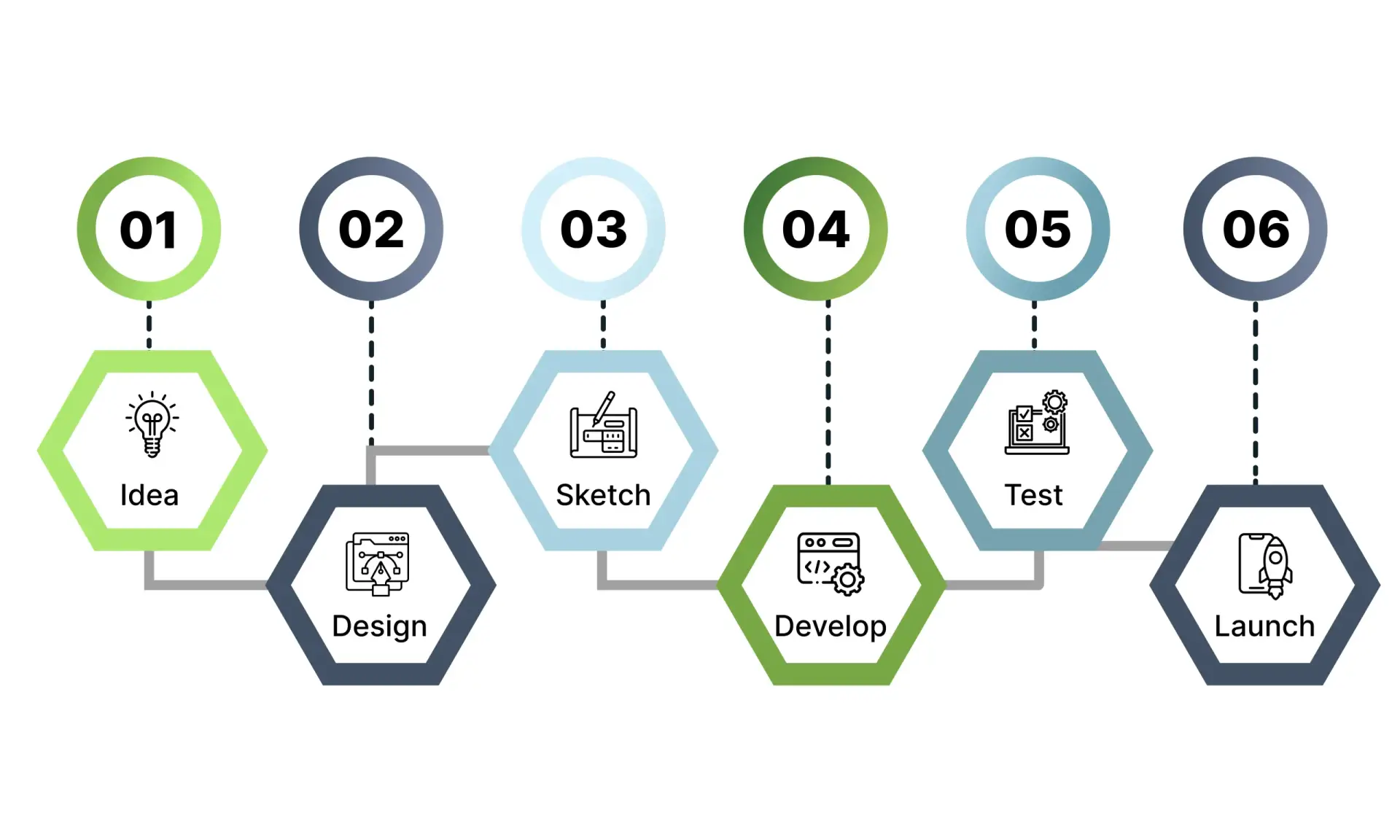 Web development process