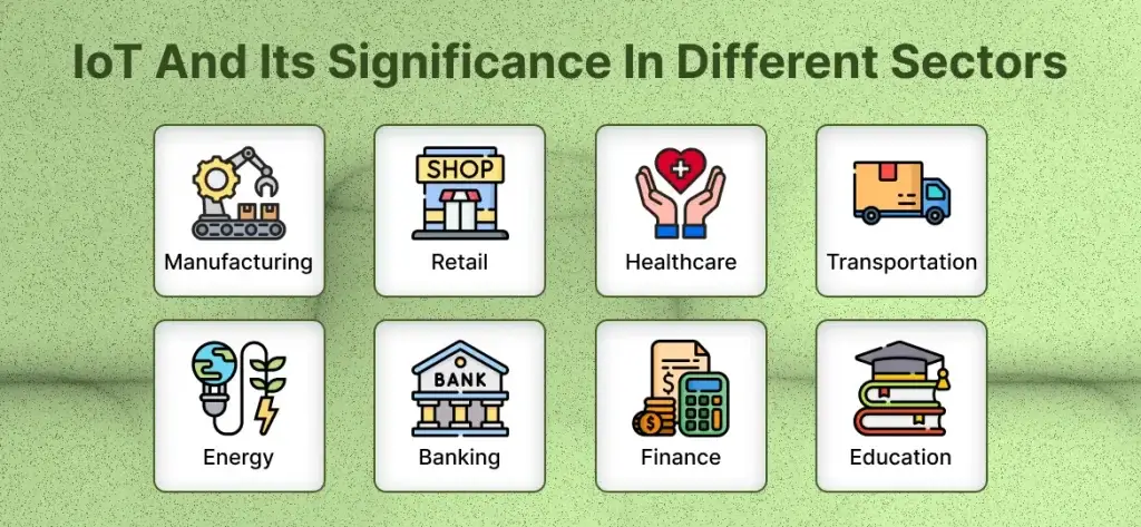 IoT And Its Significance In Different Sectors