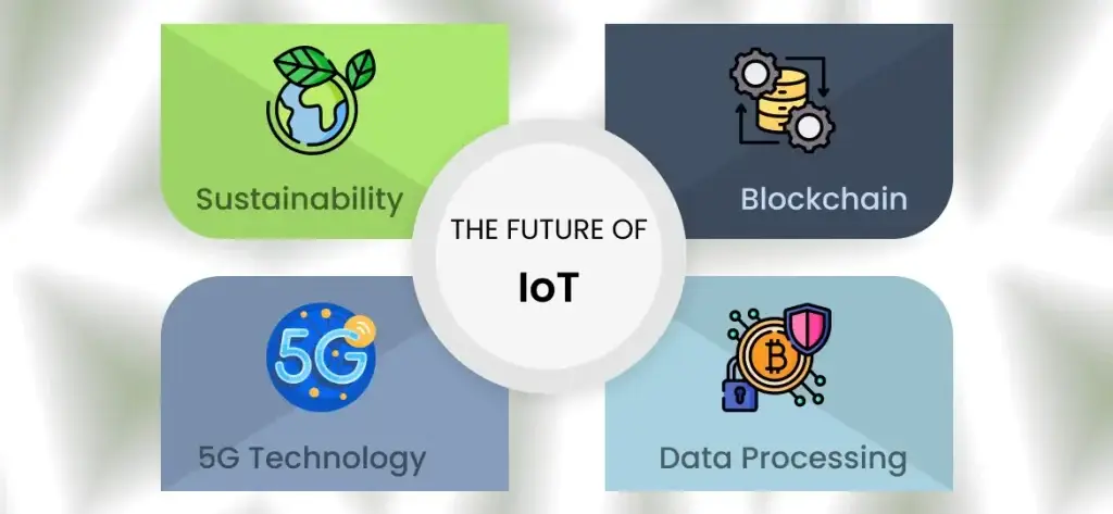 The Future of IoT (1)