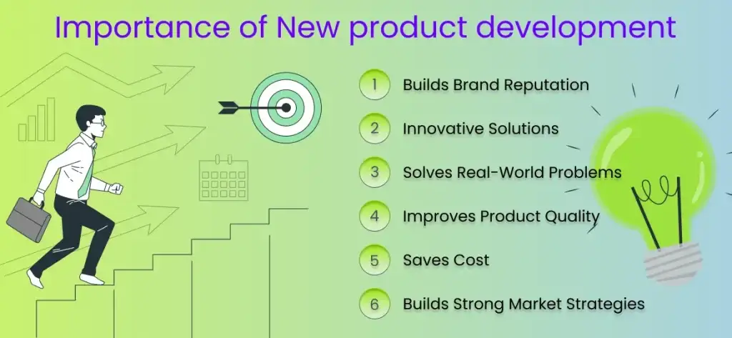 Importance of New product development