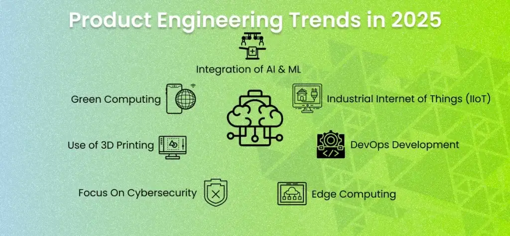 Product Engineering Trends in 2025