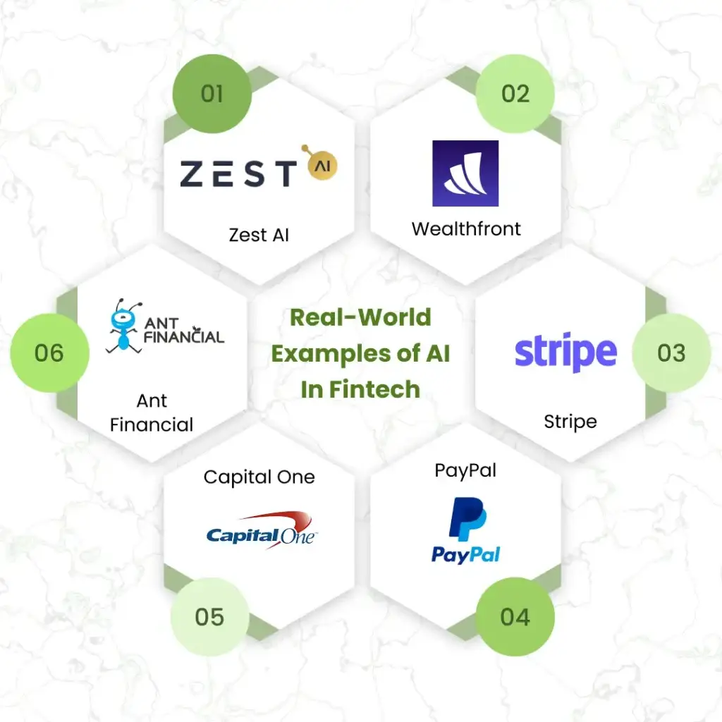 Real World Examples of AI In Fintech