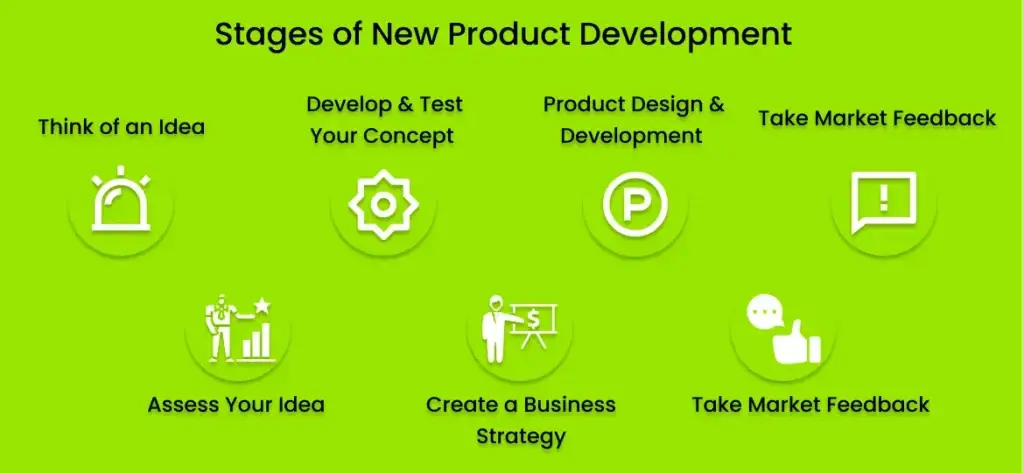 stage of new product development 1 (1)