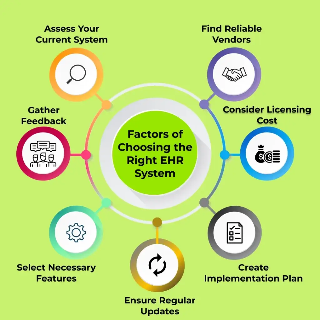 Factors of Choosing the Right EHR System (1)