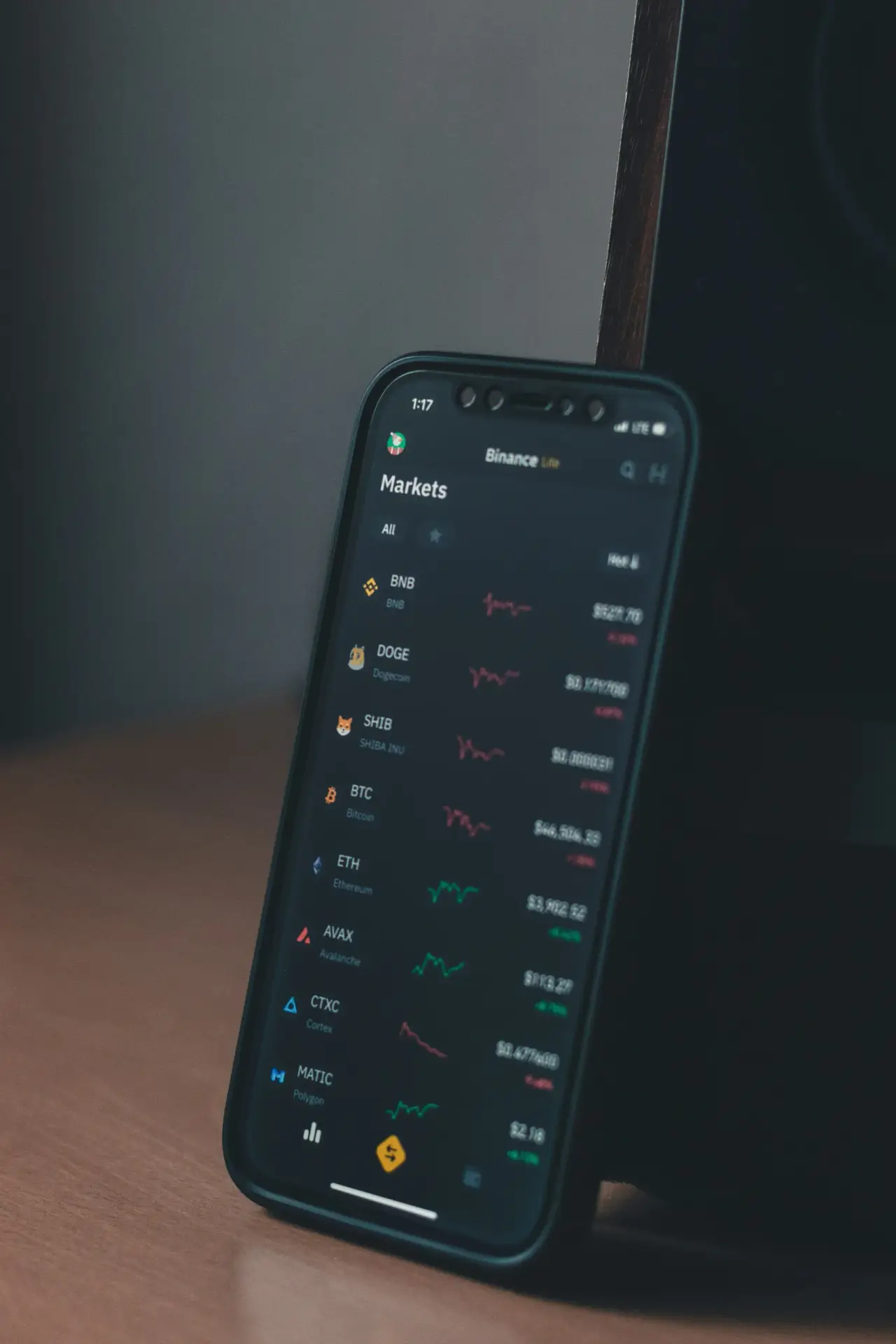 Complex trading charts overwhelming new traders