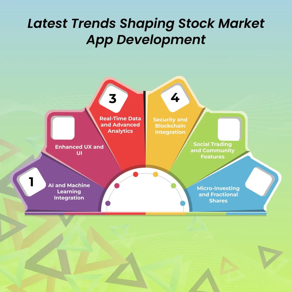 Latest Trends Shaping Stock Market App Development
