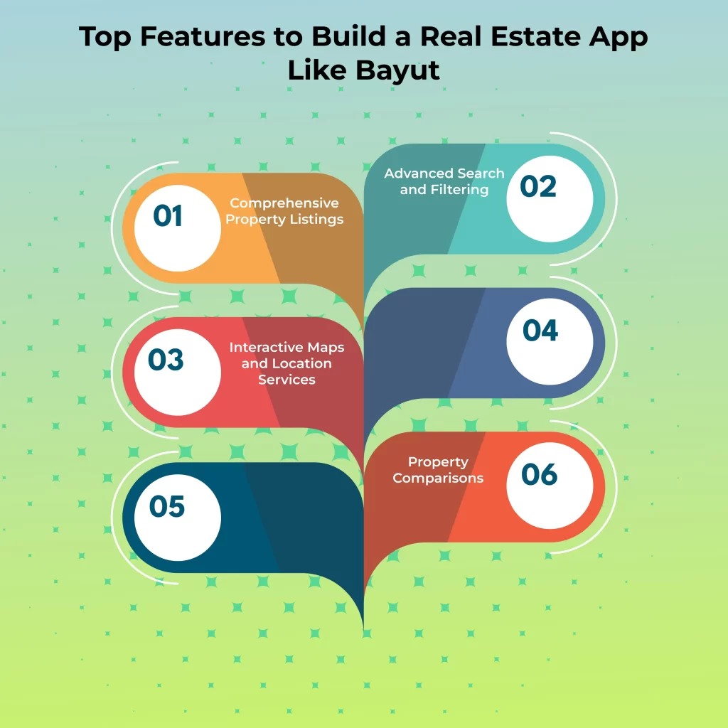 Top Features to Build a Real Estate App Like Bayut