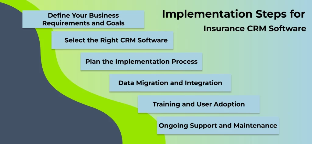 Implementation Steps for Insurance CRM Software
