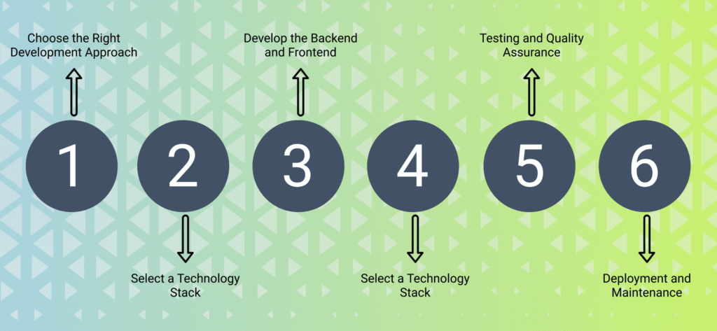Developing a Logistic App  Step by Step Guide