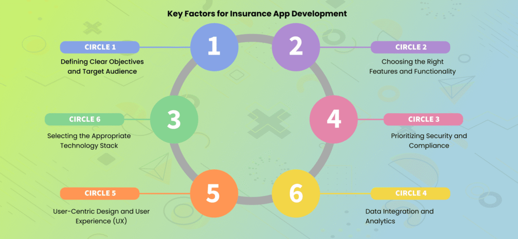 Key Factors for Insurance App Development