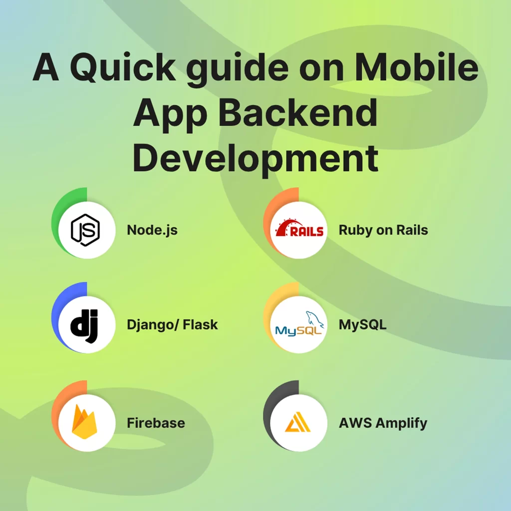 A Quick guide on Mobile App Backend Development