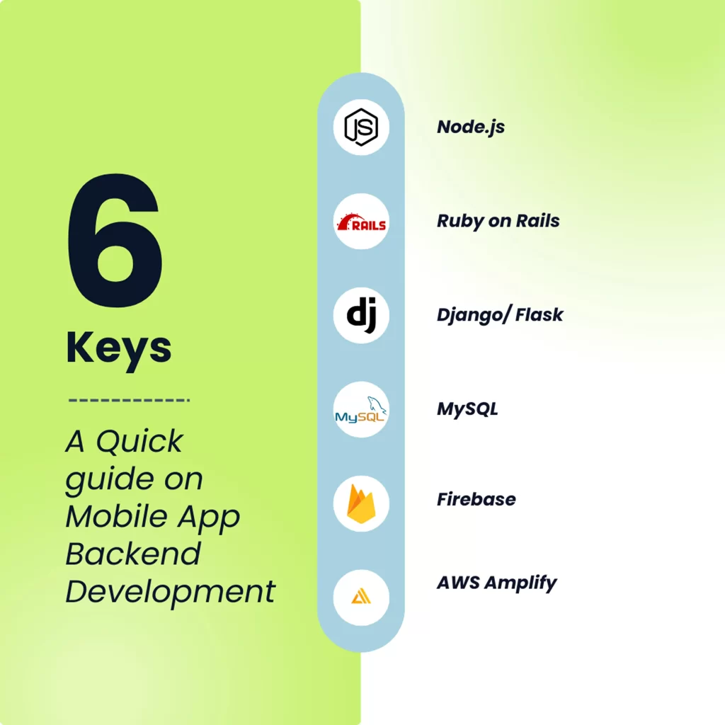 A Quick guide on Mobile App Backend Development