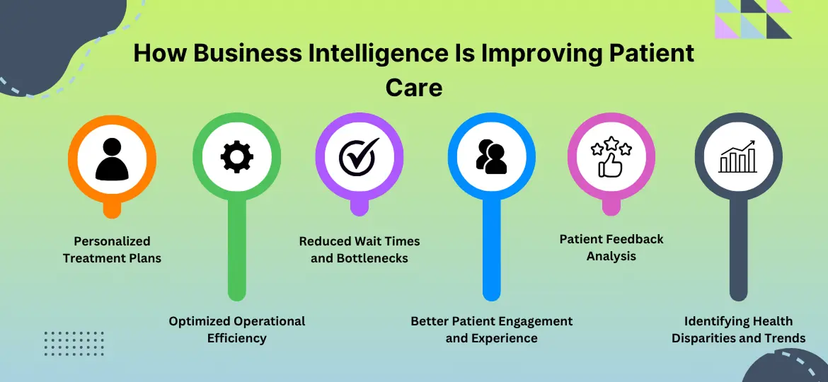 How Business Intelligence Is Improving Patient Care
