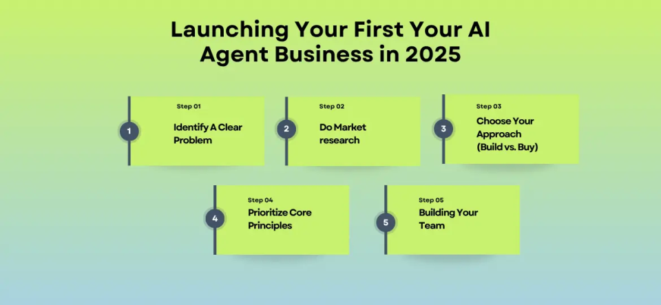Launching Your First Your AI Agent Business in