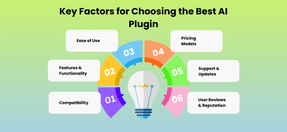 Key Factors for Choosing the Best AI Plugin