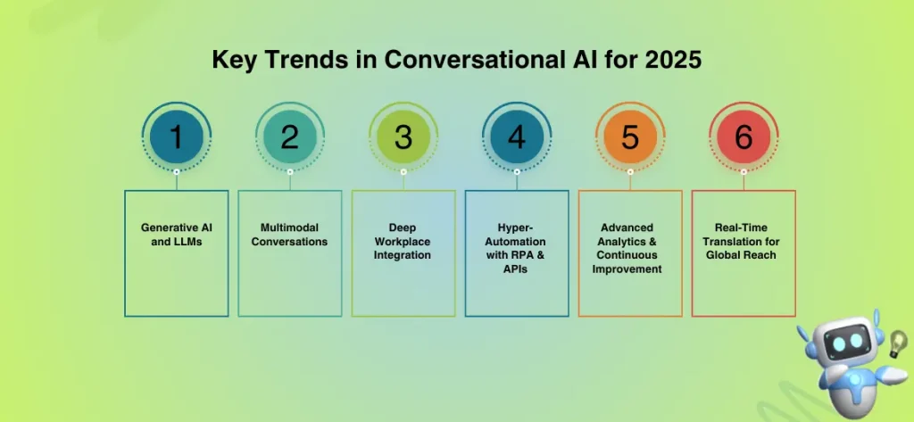 Key Trends in Conversational AI for 2025