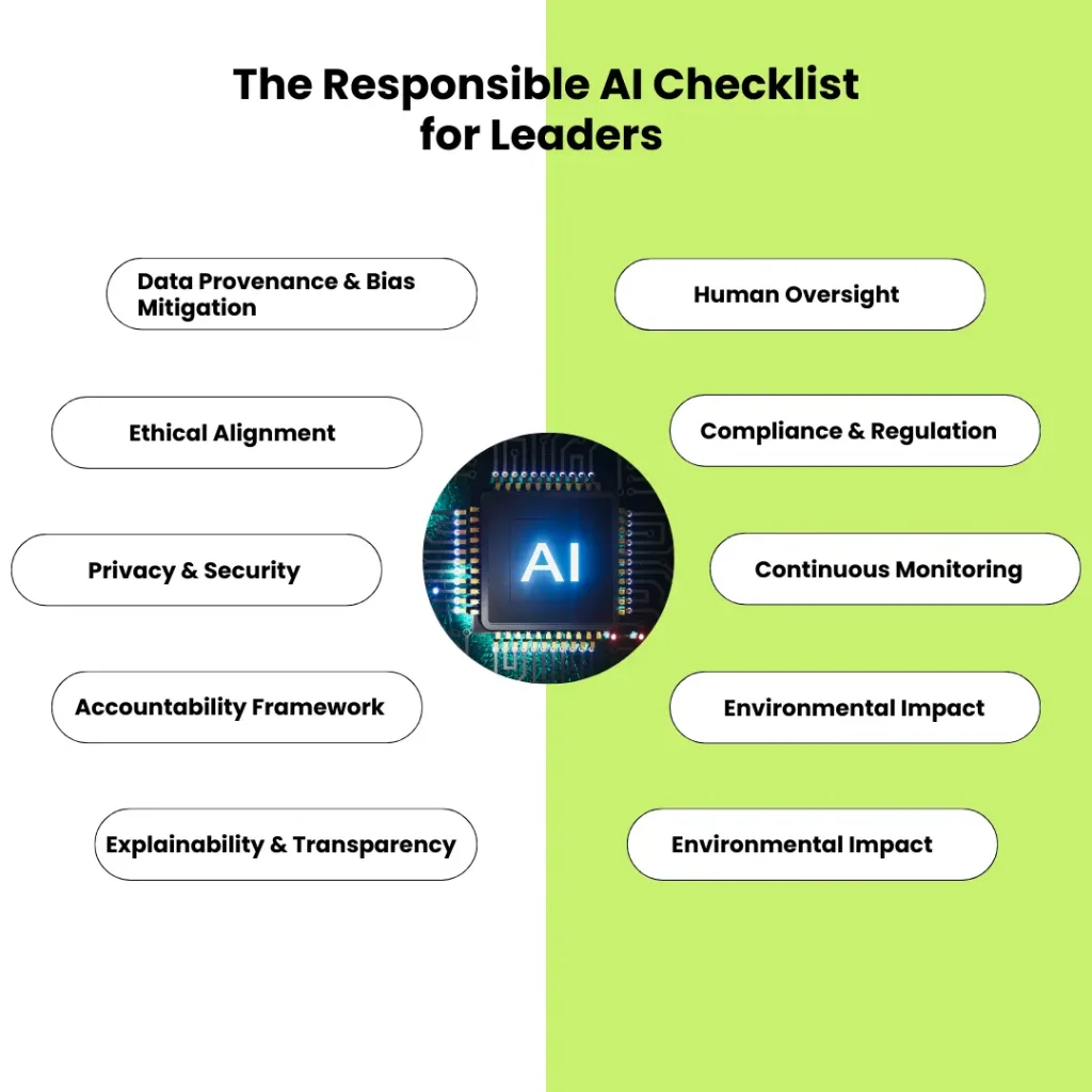 The Responsible AI Checklist for Leaders